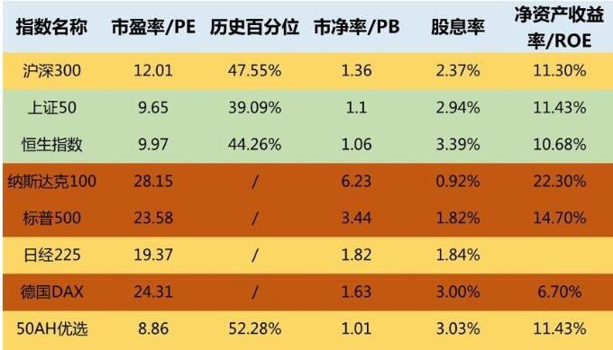 易方达基金定投