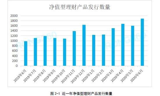 净值型理财产品发行数量.jpg