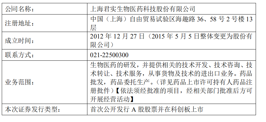 君实生物发行人基本情况.png